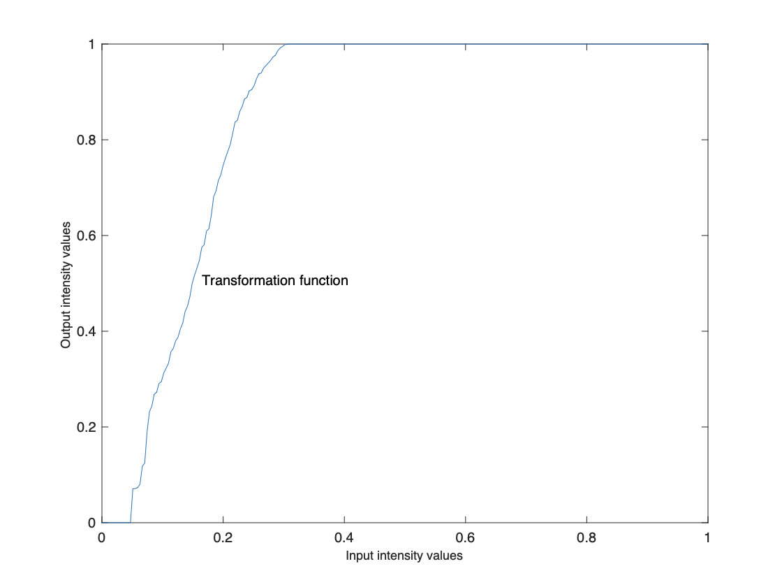Transformation Function